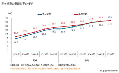 茅ヶ崎人口|グラフで見る茅ヶ崎市の総人口（総数）は多い？少い？(推移グ。